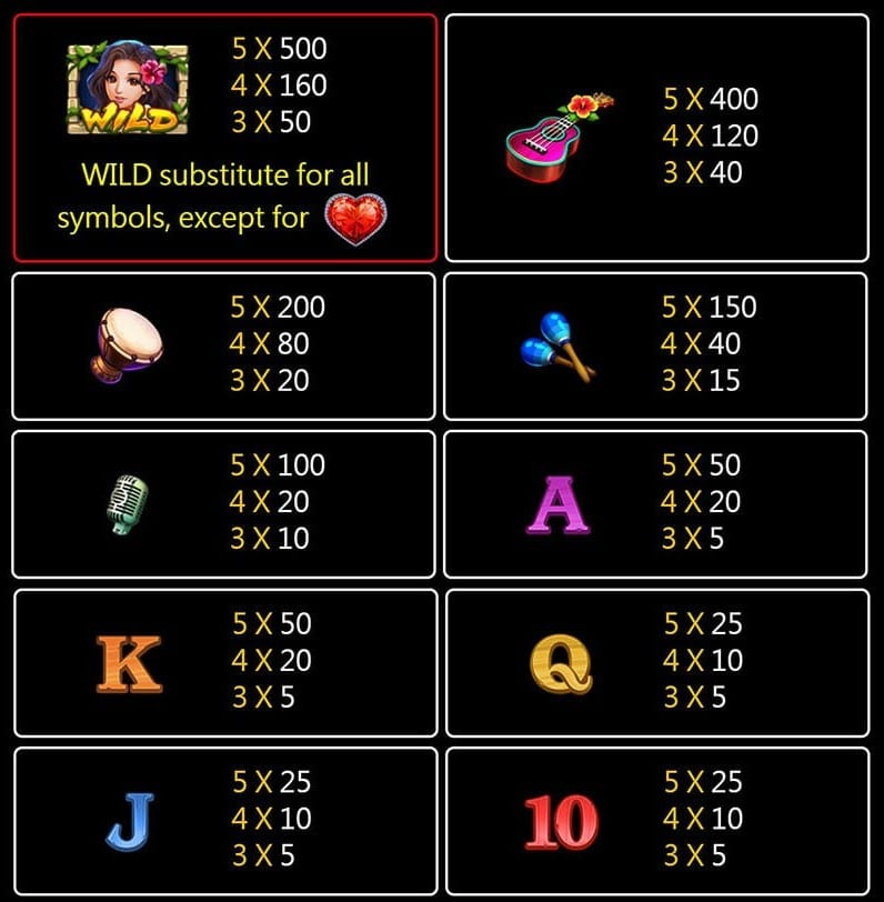 Ang Hawaii Beauty Slot Machine ay isang kapanapanabik na online na laro ng slot machine na binuo ng JILI Games.